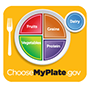 United States Department of Agriculture, Choose MyPlate.gov Logo