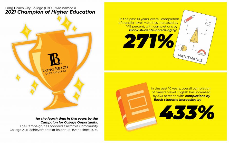 Infographic 2