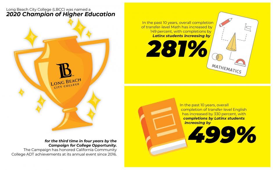 Infographic 2