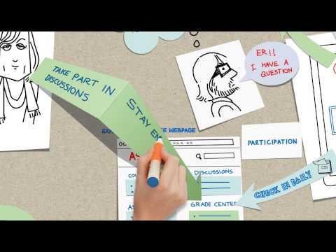 Online Student Readiness