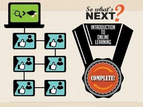Online Student Readiness
